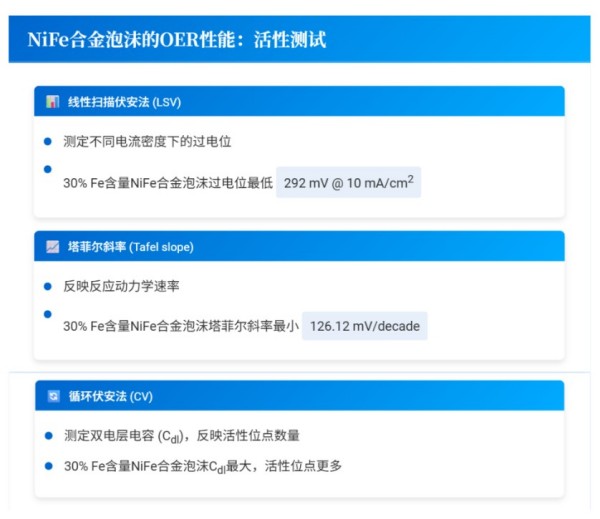 益陽市菲美特新材料有限公司,菲美特新材料,益陽多孔泡沫金屬材料,泡沫鎳生產(chǎn),益陽泡沫銅